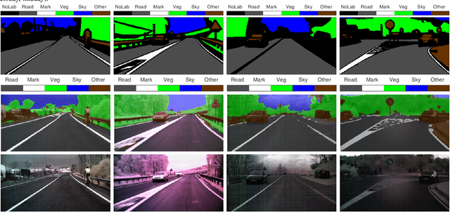 Figure 4 for Rapid Deployment of Domain-specific Hyperspectral Image Processors with Application to Autonomous Driving