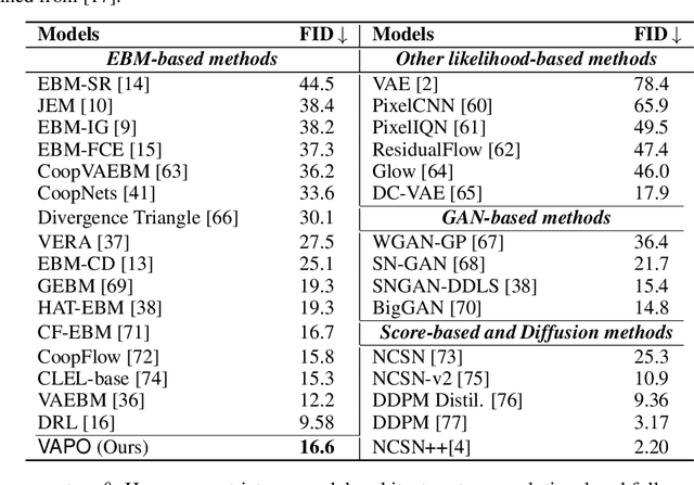 Figure 2 for Variational Potential Flow: A Novel Probabilistic Framework for Energy-Based Generative Modelling