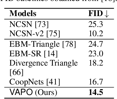 Figure 3 for Variational Potential Flow: A Novel Probabilistic Framework for Energy-Based Generative Modelling