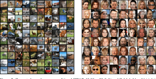 Figure 4 for Variational Potential Flow: A Novel Probabilistic Framework for Energy-Based Generative Modelling