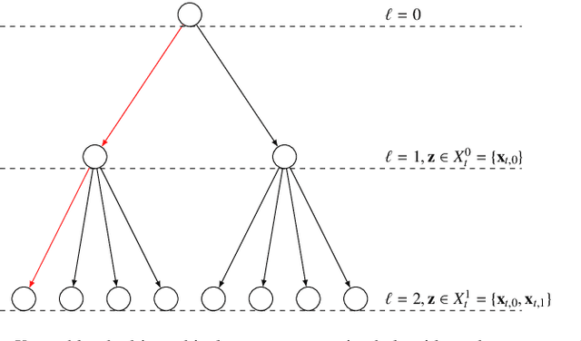 Figure 2 for Process-constrained batch Bayesian approaches for yield optimization in multi-reactor systems