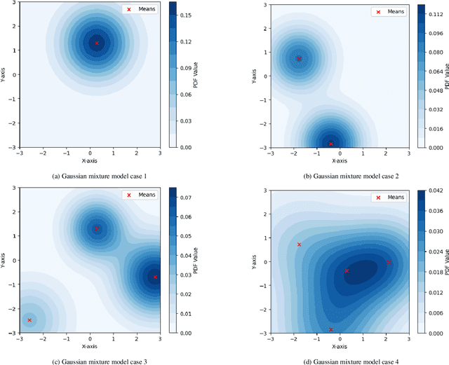 Figure 3 for Process-constrained batch Bayesian approaches for yield optimization in multi-reactor systems