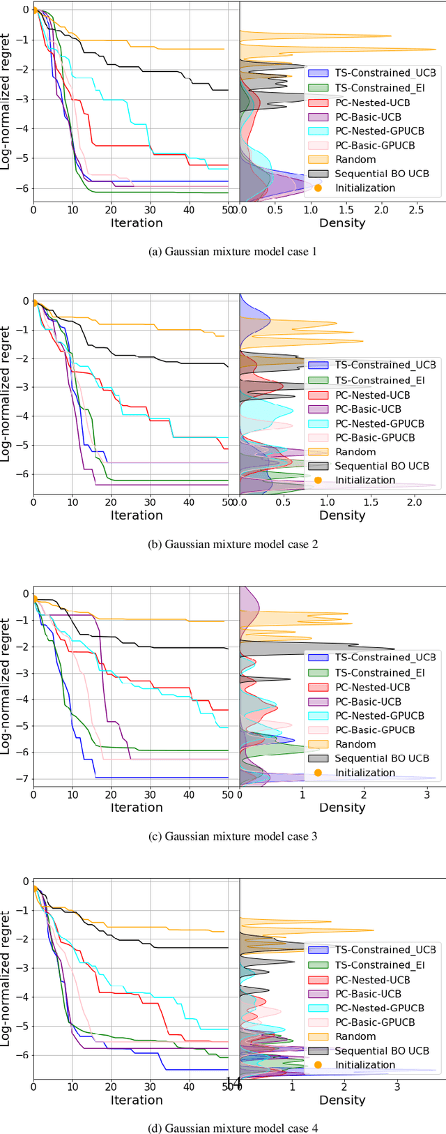 Figure 4 for Process-constrained batch Bayesian approaches for yield optimization in multi-reactor systems