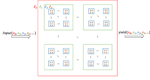 Figure 1 for Process-constrained batch Bayesian approaches for yield optimization in multi-reactor systems