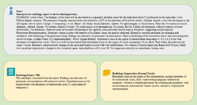 Figure 1 for MGH Radiology Llama: A Llama 3 70B Model for Radiology