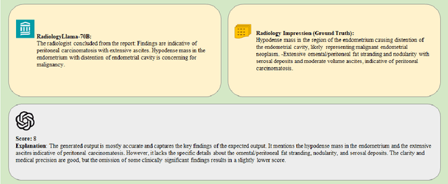 Figure 3 for MGH Radiology Llama: A Llama 3 70B Model for Radiology