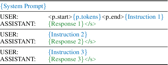 Figure 1 for PointLLM: Empowering Large Language Models to Understand Point Clouds