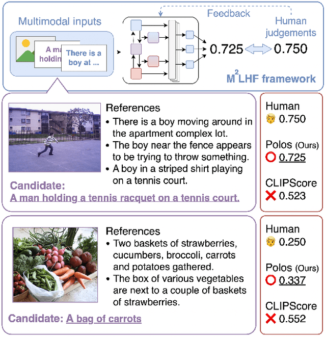 Figure 1 for Polos: Multimodal Metric Learning from Human Feedback for Image Captioning
