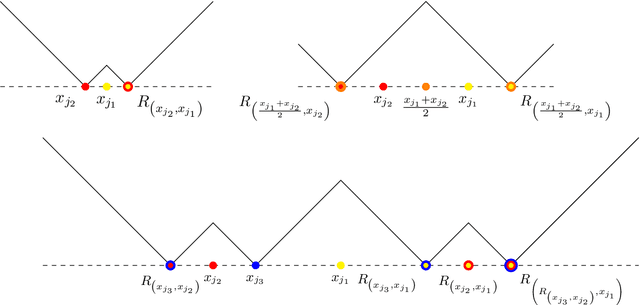 Figure 1 for A Library of Mirrors: Deep Neural Nets in Low Dimensions are Convex Lasso Models with Reflection Features