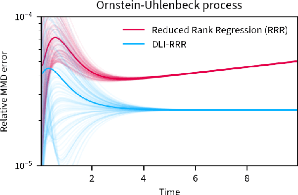 Figure 1 for Consistent Long-Term Forecasting of Ergodic Dynamical Systems