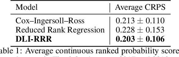 Figure 2 for Consistent Long-Term Forecasting of Ergodic Dynamical Systems