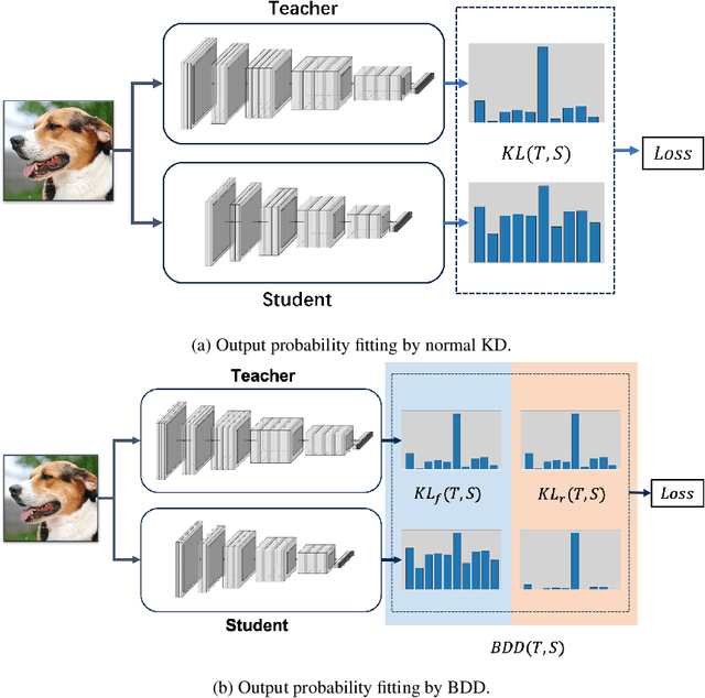 Figure 1 for Balance Divergence for Knowledge Distillation