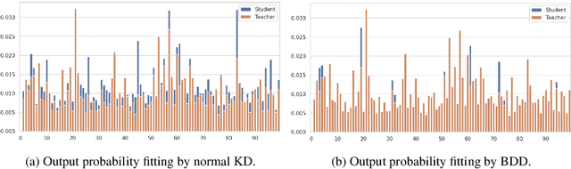 Figure 3 for Balance Divergence for Knowledge Distillation