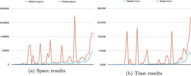 Figure 3 for DELPHIC: Practical DEL Planning via Possibilities (Extended Version)