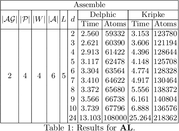 Figure 2 for DELPHIC: Practical DEL Planning via Possibilities (Extended Version)