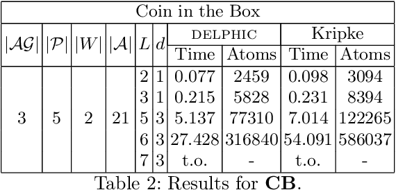 Figure 4 for DELPHIC: Practical DEL Planning via Possibilities (Extended Version)