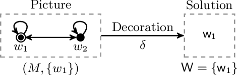 Figure 1 for DELPHIC: Practical DEL Planning via Possibilities (Extended Version)