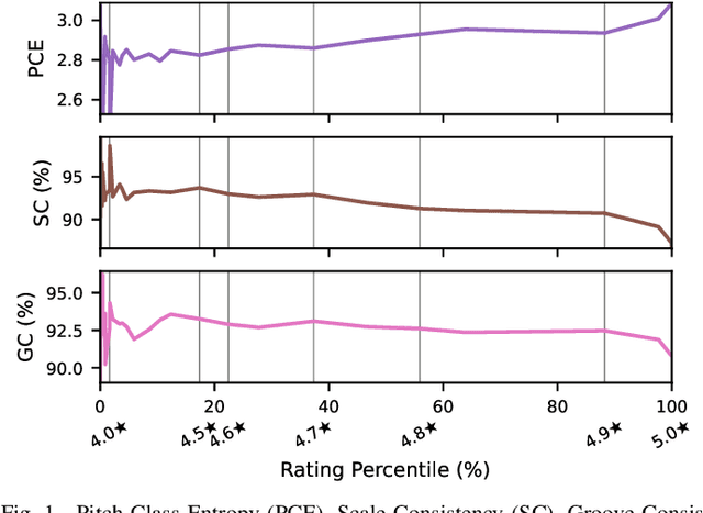 Figure 1 for PDMX: A Large-Scale Public Domain MusicXML Dataset for Symbolic Music Processing