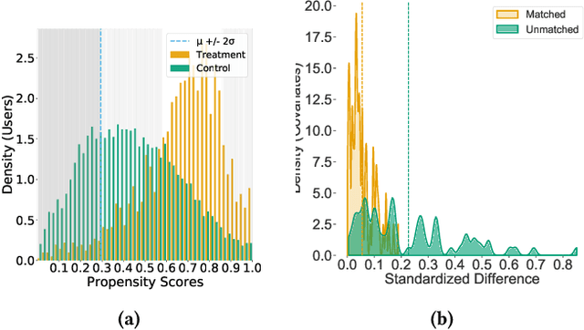 Figure 4 for Mental Health Coping Stories on Social Media: A Causal-Inference Study of Papageno Effect