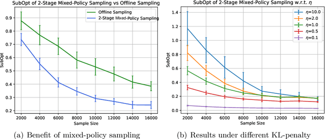 Figure 1 for Sharp Analysis for KL-Regularized Contextual Bandits and RLHF