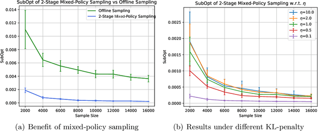 Figure 2 for Sharp Analysis for KL-Regularized Contextual Bandits and RLHF