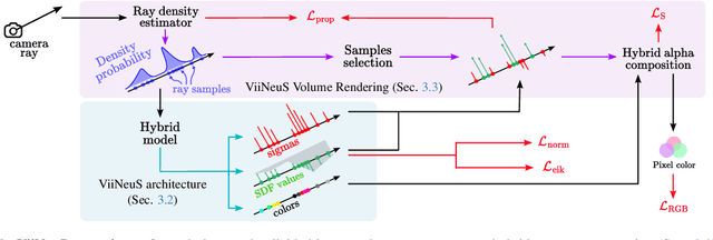 Figure 2 for SCILLA: SurfaCe Implicit Learning for Large Urban Area, a volumetric hybrid solution