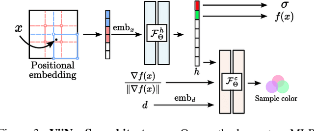 Figure 4 for SCILLA: SurfaCe Implicit Learning for Large Urban Area, a volumetric hybrid solution