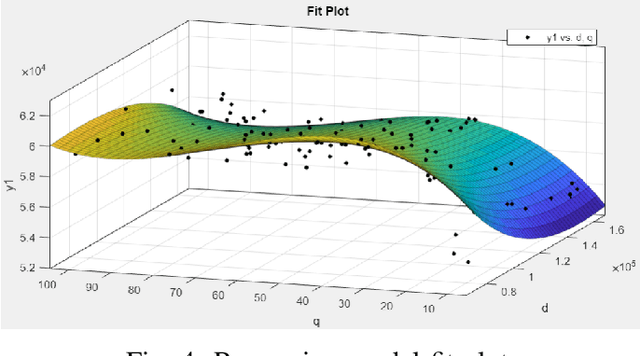 Figure 4 for Intelligent DRL-Based Adaptive Region of Interest for Delay-sensitive Telemedicine Applications