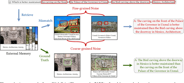 Figure 1 for MLLM Is a Strong Reranker: Advancing Multimodal Retrieval-augmented Generation via Knowledge-enhanced Reranking and Noise-injected Training