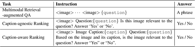 Figure 2 for MLLM Is a Strong Reranker: Advancing Multimodal Retrieval-augmented Generation via Knowledge-enhanced Reranking and Noise-injected Training