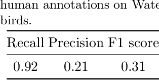 Figure 4 for Constructing Concept-based Models to Mitigate Spurious Correlations with Minimal Human Effort