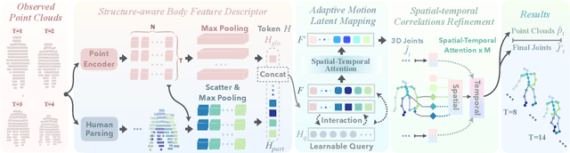 Figure 2 for Towards Practical Human Motion Prediction with LiDAR Point Clouds