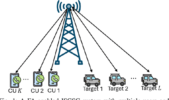 Figure 1 for Integrated Sensing, Computing, and Semantic Communication with Fluid Antenna for Metaverse