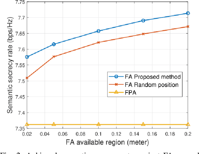 Figure 2 for Integrated Sensing, Computing, and Semantic Communication with Fluid Antenna for Metaverse