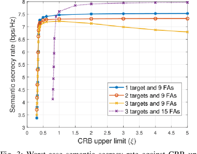 Figure 3 for Integrated Sensing, Computing, and Semantic Communication with Fluid Antenna for Metaverse