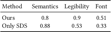 Figure 2 for Word-As-Image for Semantic Typography