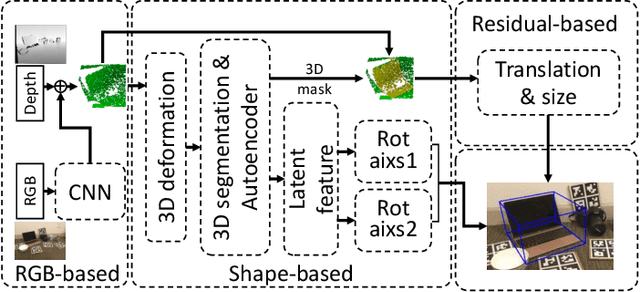 Figure 1 for Category-Level 6D Object Pose Estimation with Flexible Vector-Based Rotation Representation