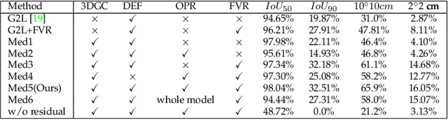 Figure 2 for Category-Level 6D Object Pose Estimation with Flexible Vector-Based Rotation Representation