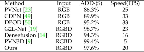 Figure 4 for Category-Level 6D Object Pose Estimation with Flexible Vector-Based Rotation Representation