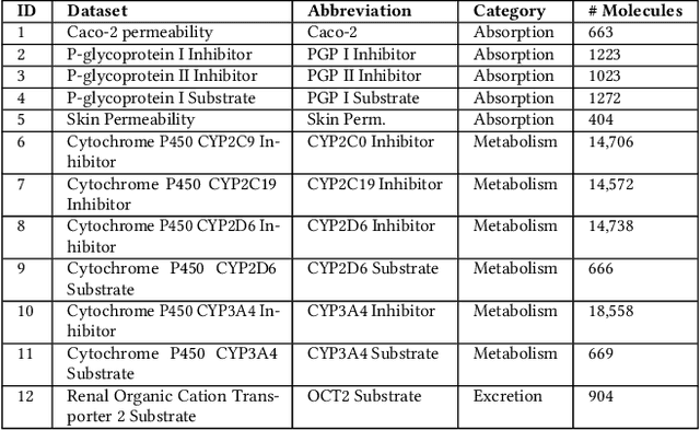 Figure 2 for Towards Evolutionary-based Automated Machine Learning for Small Molecule Pharmacokinetic Prediction