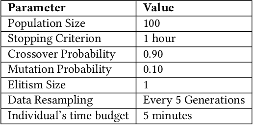 Figure 4 for Towards Evolutionary-based Automated Machine Learning for Small Molecule Pharmacokinetic Prediction