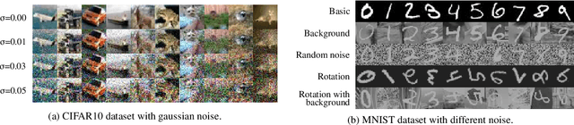 Figure 3 for Constructing Deep Spiking Neural Networks from Artificial Neural Networks with Knowledge Distillation