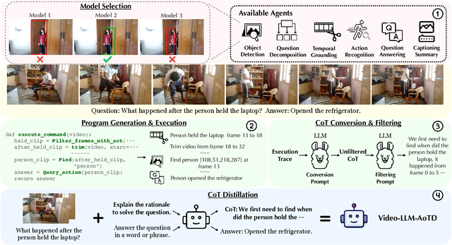 Figure 3 for Unlocking Video-LLM via Agent-of-Thoughts Distillation