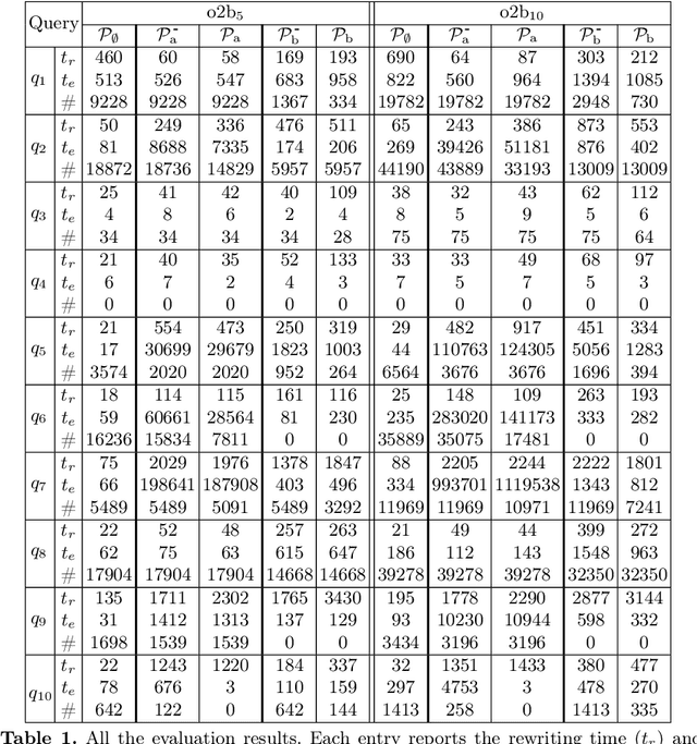 Figure 2 for CQE under Epistemic Dependencies: Algorithms and Experiments (extended version)