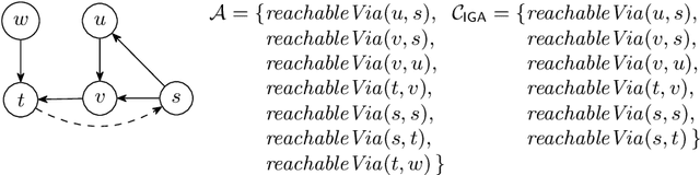 Figure 1 for CQE under Epistemic Dependencies: Algorithms and Experiments (extended version)
