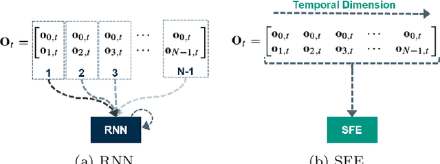 Figure 3 for SINRL: Socially Integrated Navigation with Reinforcement Learning using Spiking Neural Networks