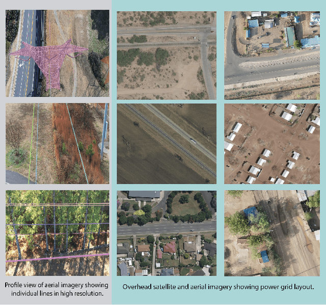 Figure 1 for PGRID: Power Grid Reconstruction in Informal Developments Using High-Resolution Aerial Imagery