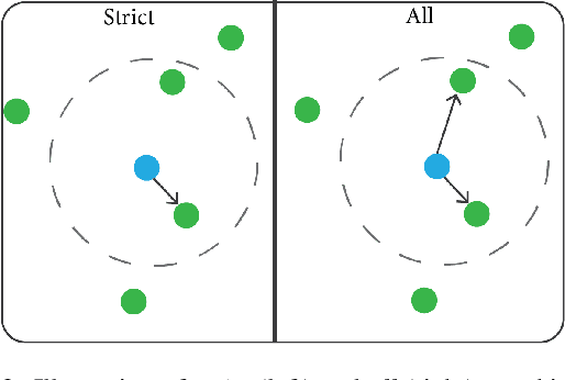 Figure 3 for PGRID: Power Grid Reconstruction in Informal Developments Using High-Resolution Aerial Imagery