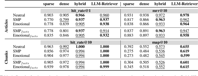 Figure 2 for Face the Facts! Evaluating RAG-based Fact-checking Pipelines in Realistic Settings