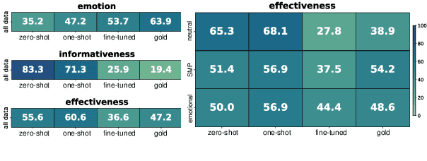 Figure 4 for Face the Facts! Evaluating RAG-based Fact-checking Pipelines in Realistic Settings